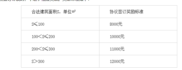 《会理市集体土地征收及集体土地上房屋拆迁补偿安置办法》