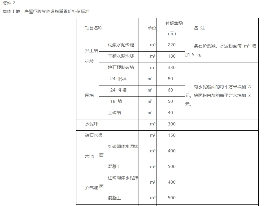 《蓝山县集体土地上房屋征收与补偿安置办法》