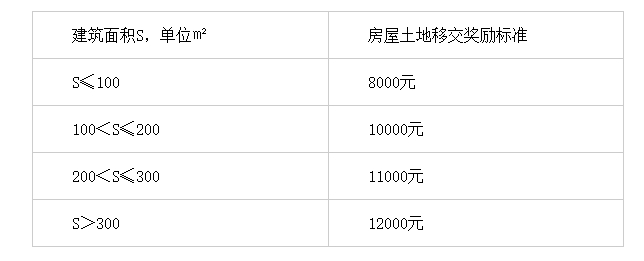 《会理市集体土地征收及集体土地上房屋拆迁补偿安置办法》