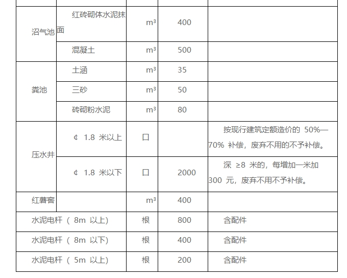 《蓝山县集体土地上房屋征收与补偿安置办法》