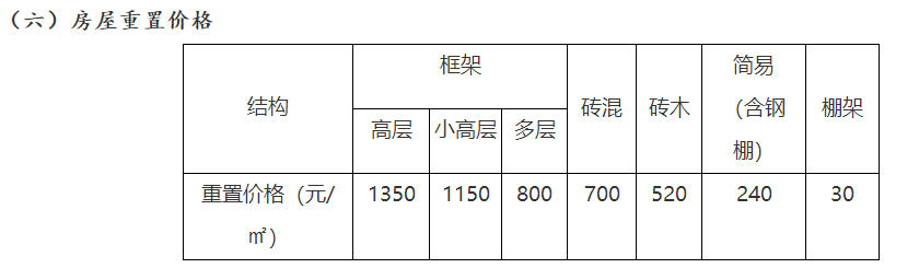 《湾里管理局集体土地上房屋征收补偿和安置工作实施细则》