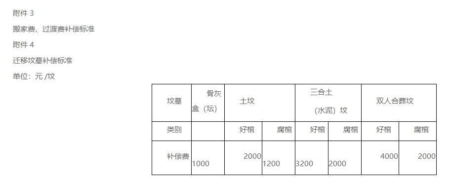 《蓝山县集体土地上房屋征收与补偿安置办法》