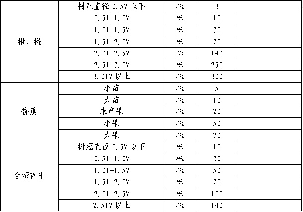 ������������������ӡ�������ر������������缰���ϸ����ﲹ����׼��֪ͨ