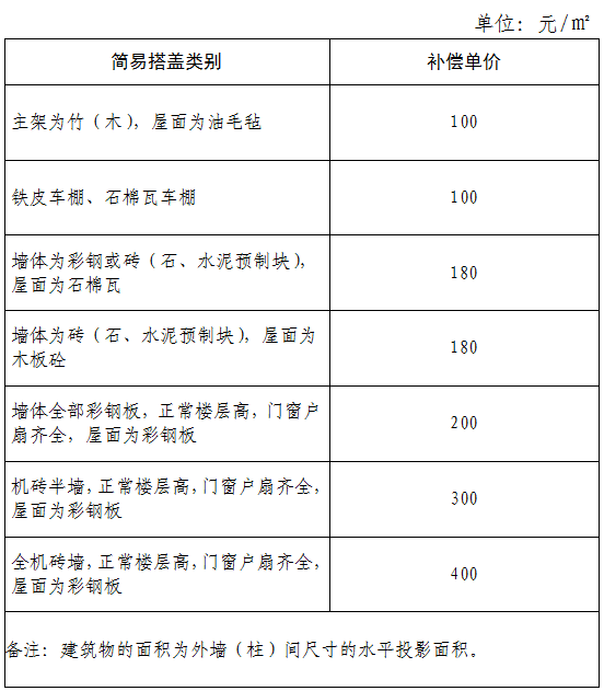 ������������������ӡ�������ر������������缰���ϸ����ﲹ����׼��֪ͨ