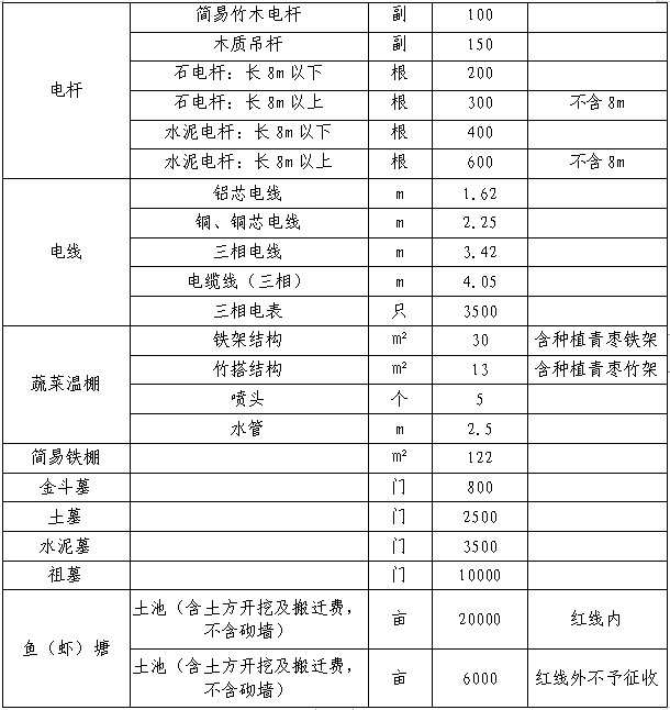 ������������������ӡ�������ر������������缰���ϸ����ﲹ����׼��֪ͨ