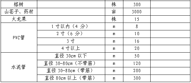 ������������������ӡ�������ر������������缰���ϸ����ﲹ����׼��֪ͨ