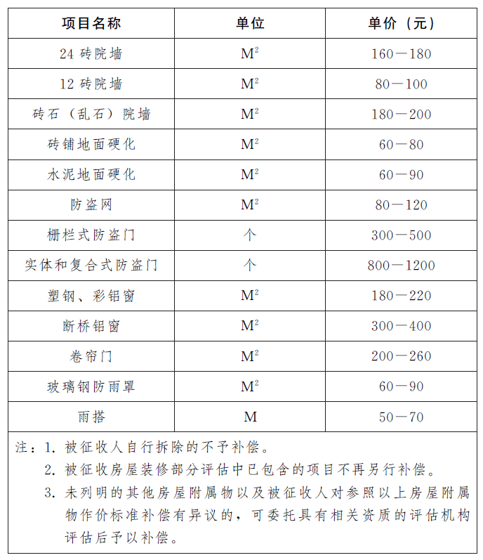 《济南市国有土地上房屋征收与补偿办法》实施细则