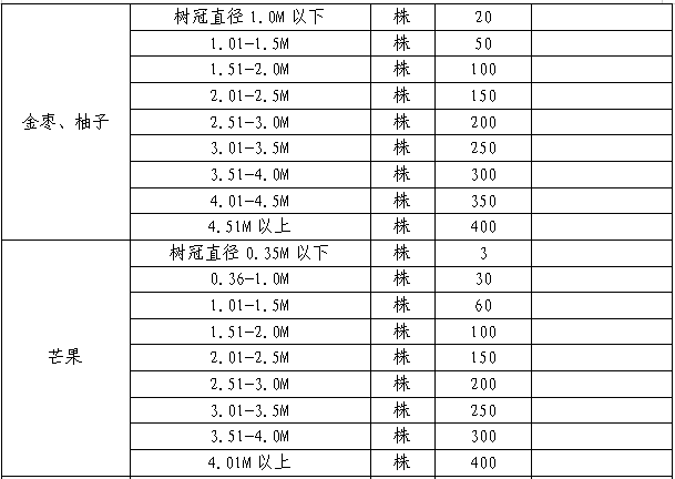 ������������������ӡ�������ر������������缰���ϸ����ﲹ����׼��֪ͨ