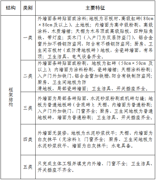 ������������������ӡ�������ر������������缰���ϸ����ﲹ����׼��֪ͨ