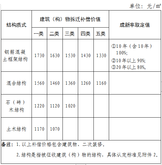 ������������������ӡ�������ر������������缰���ϸ����ﲹ����׼��֪ͨ