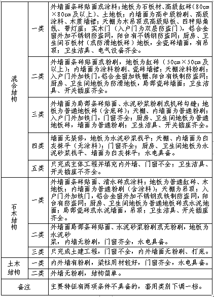 ������������������ӡ�������ر������������缰���ϸ����ﲹ����׼��֪ͨ