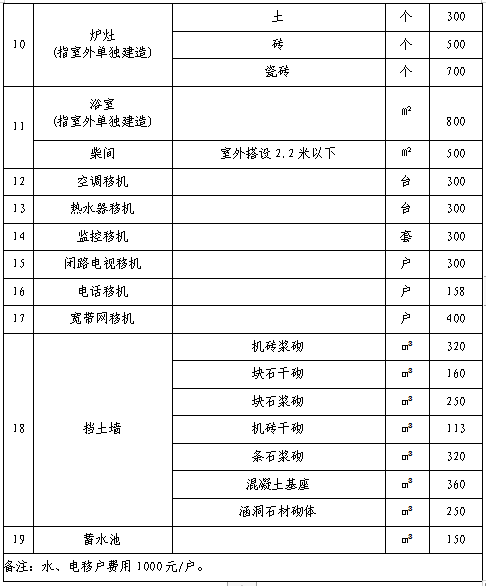 ������������������ӡ�������ر������������缰���ϸ����ﲹ����׼��֪ͨ