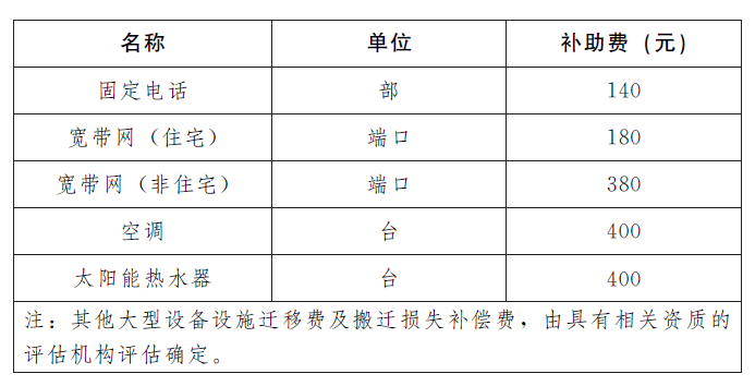 《济南市国有土地上房屋征收与补偿办法》实施细则