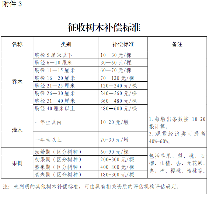 《济南市国有土地上房屋征收与补偿办法》实施细则